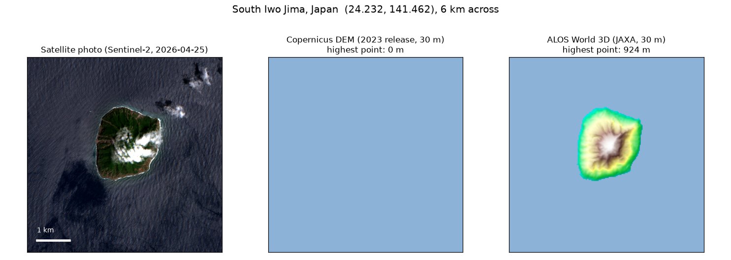 South Iwo Jima: satellite photo of a steep round volcanic island with cloud on the summit; Copernicus DEM flat at 0 m; ALOS shows a cone up to 924 m